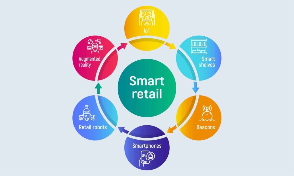 smart-retail