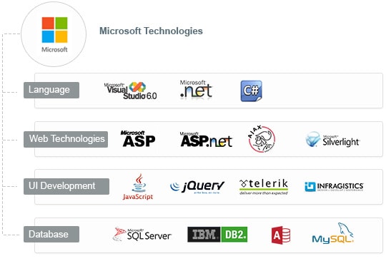 microsoft-services-detail-images
